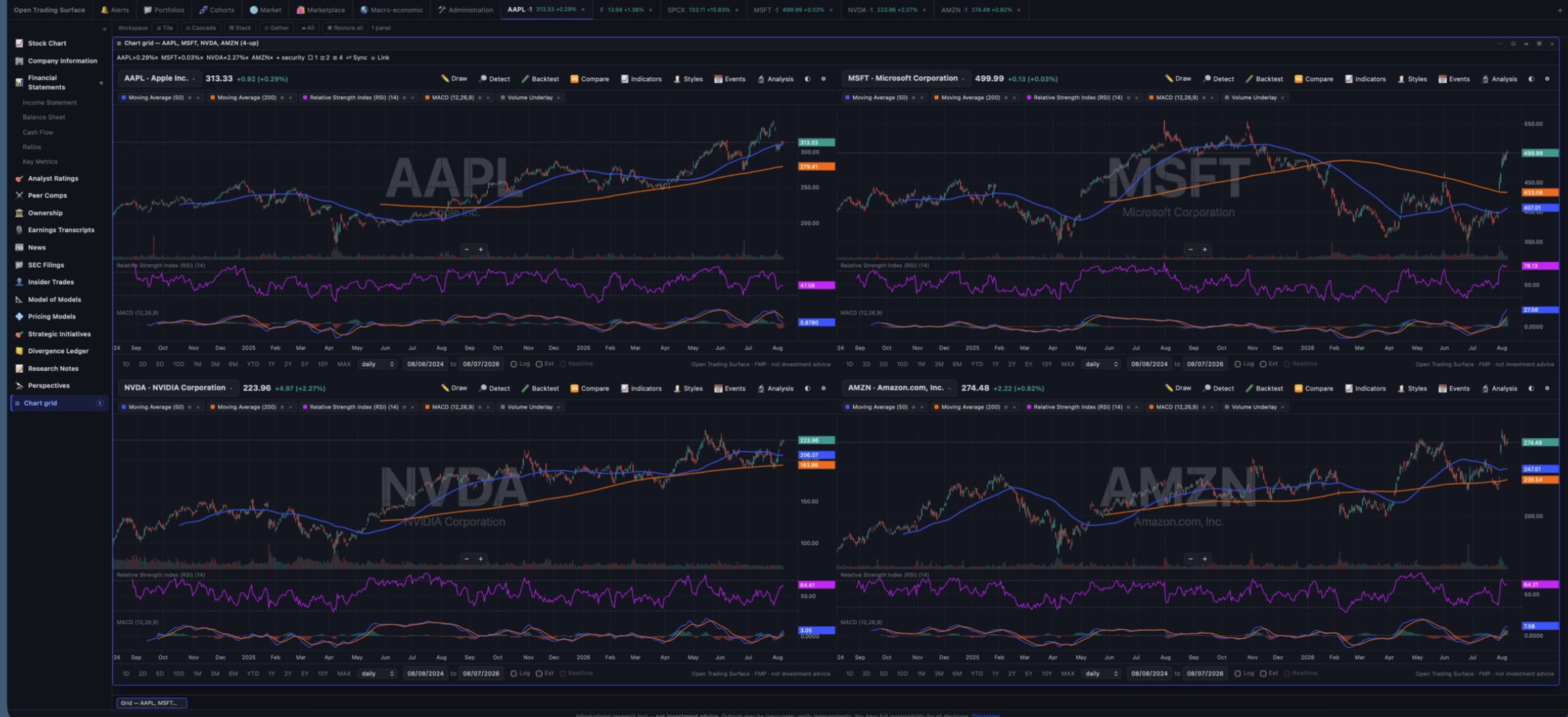 A four-up chart grid panel showing four securities on a shared date window with a linked crosshair across all four cells.