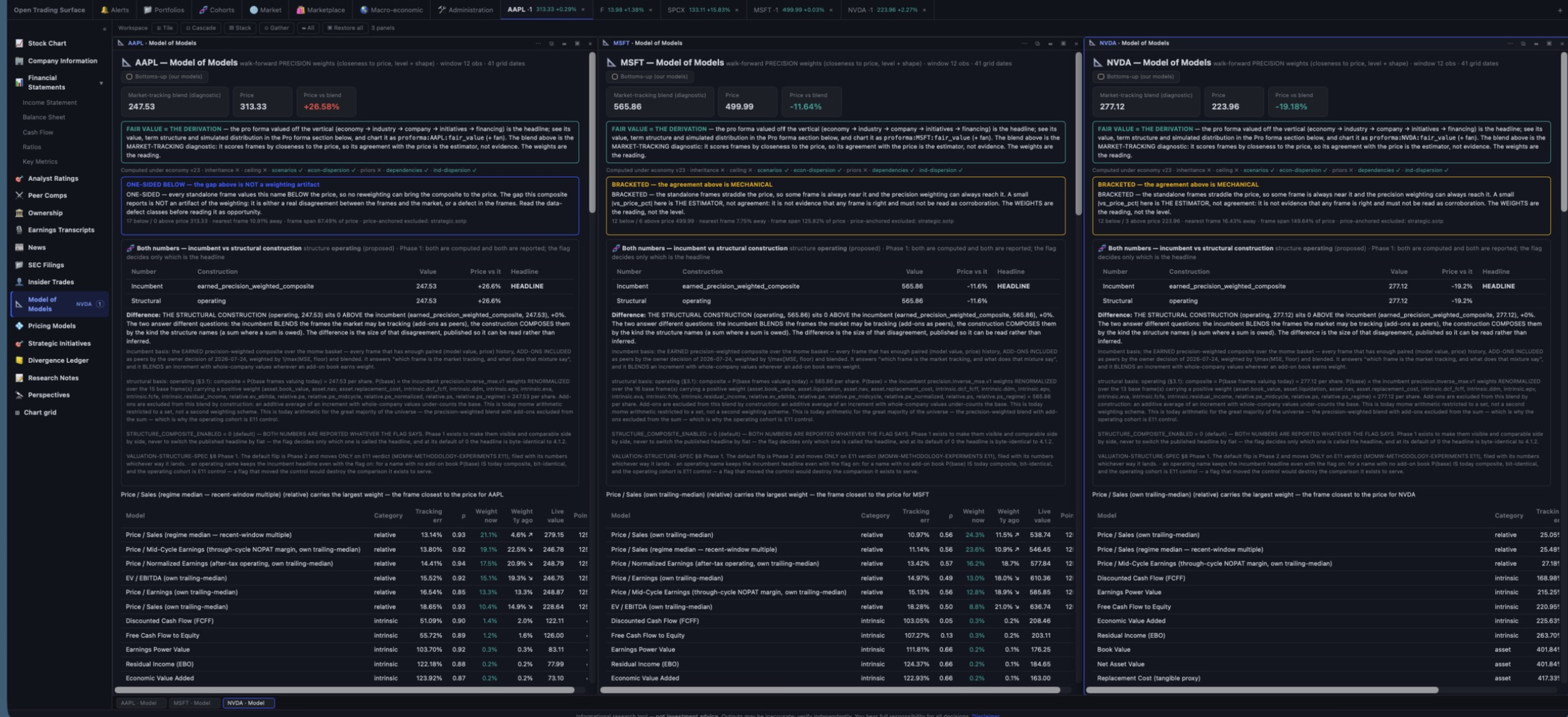 Three Model of Models panels open side by side on AAPL, MSFT and NVDA, each showing a different valuation verdict against price, demonstrating cross-security comparison in one workspace.