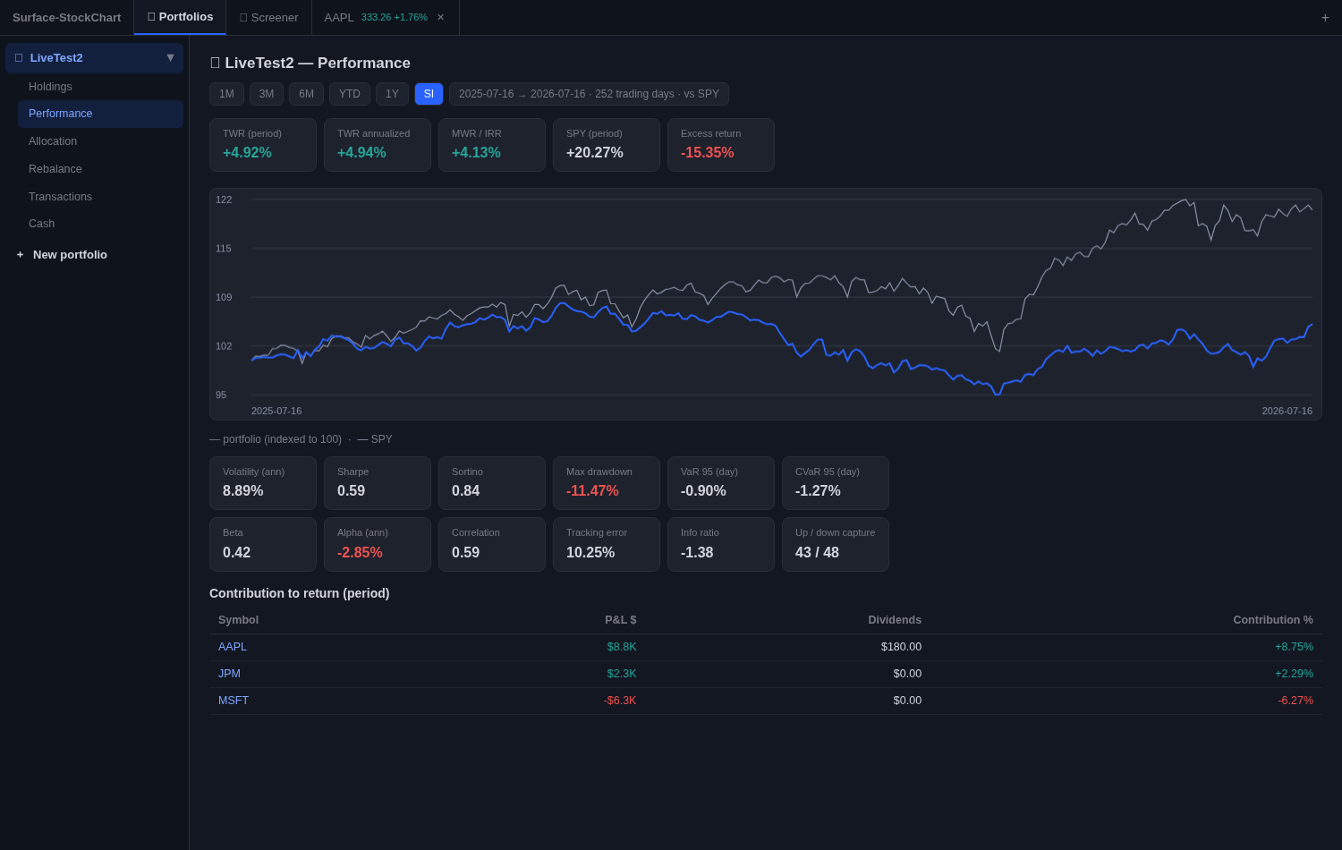 Portfolio performance dashboard
