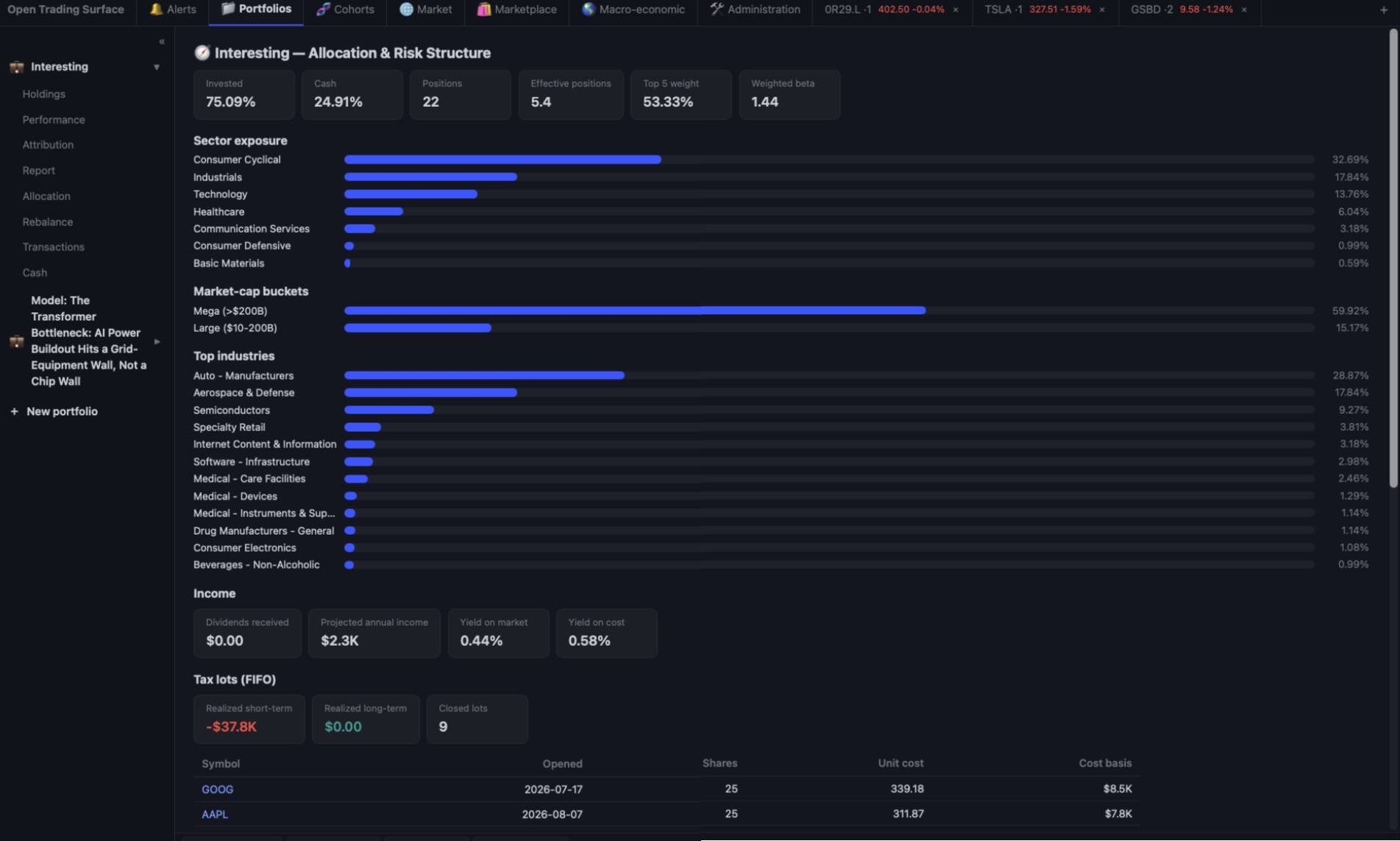 The portfolio allocation view showing composition by sector and by position with weights, alongside the concentration measures.