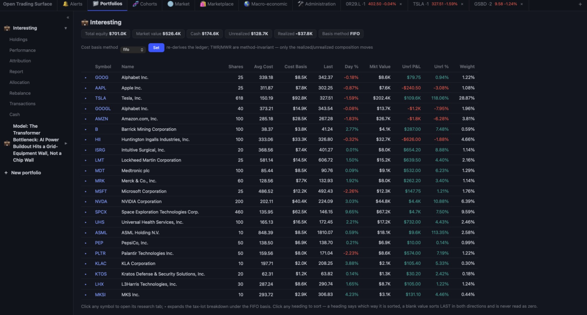 The portfolio holdings view: one row per open position with shares, cost basis, market value, weight and unrealized profit and loss, derived from the transaction ledger.