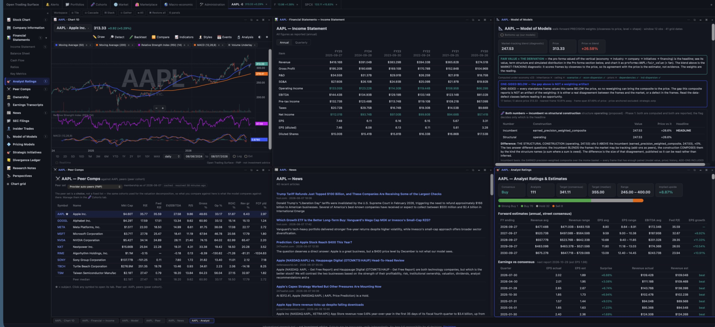 The Open Trading Surface terminal showing six floating panels tiled three across and two down on a single security — chart, financial statements, model of models, perspectives, news and peer comps — each with its own title bar and a taskbar of open panels along the bottom.